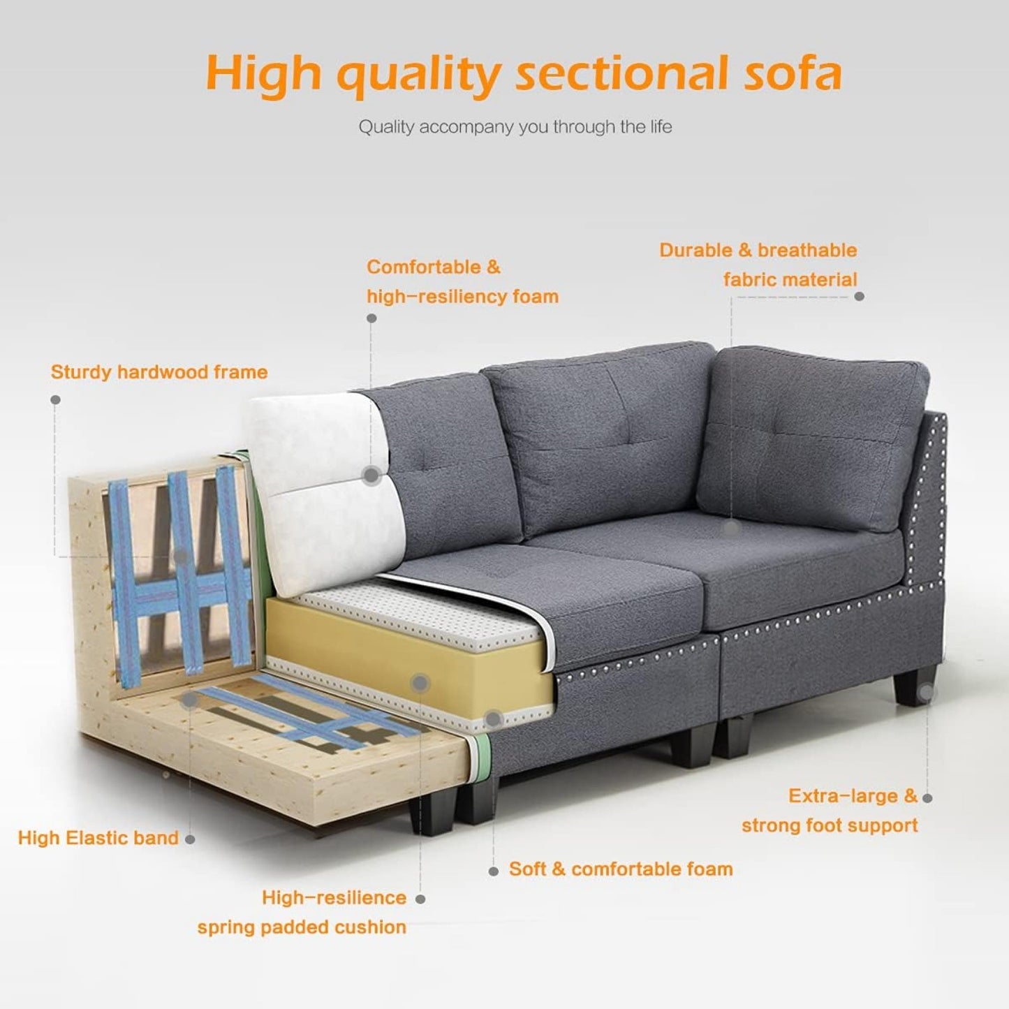 YODOLLA 88.6” L-Shaped Sofa Couch with Reversible Chaise, Fabric Gray