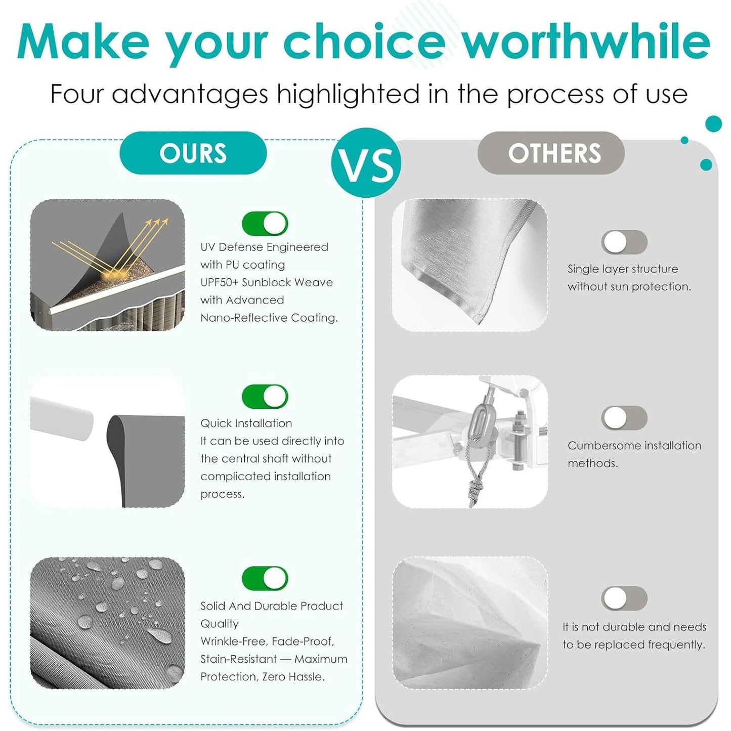 YODOLLA 8.2x6.5FT Retractable Awning Replacement Sunshade Canopy