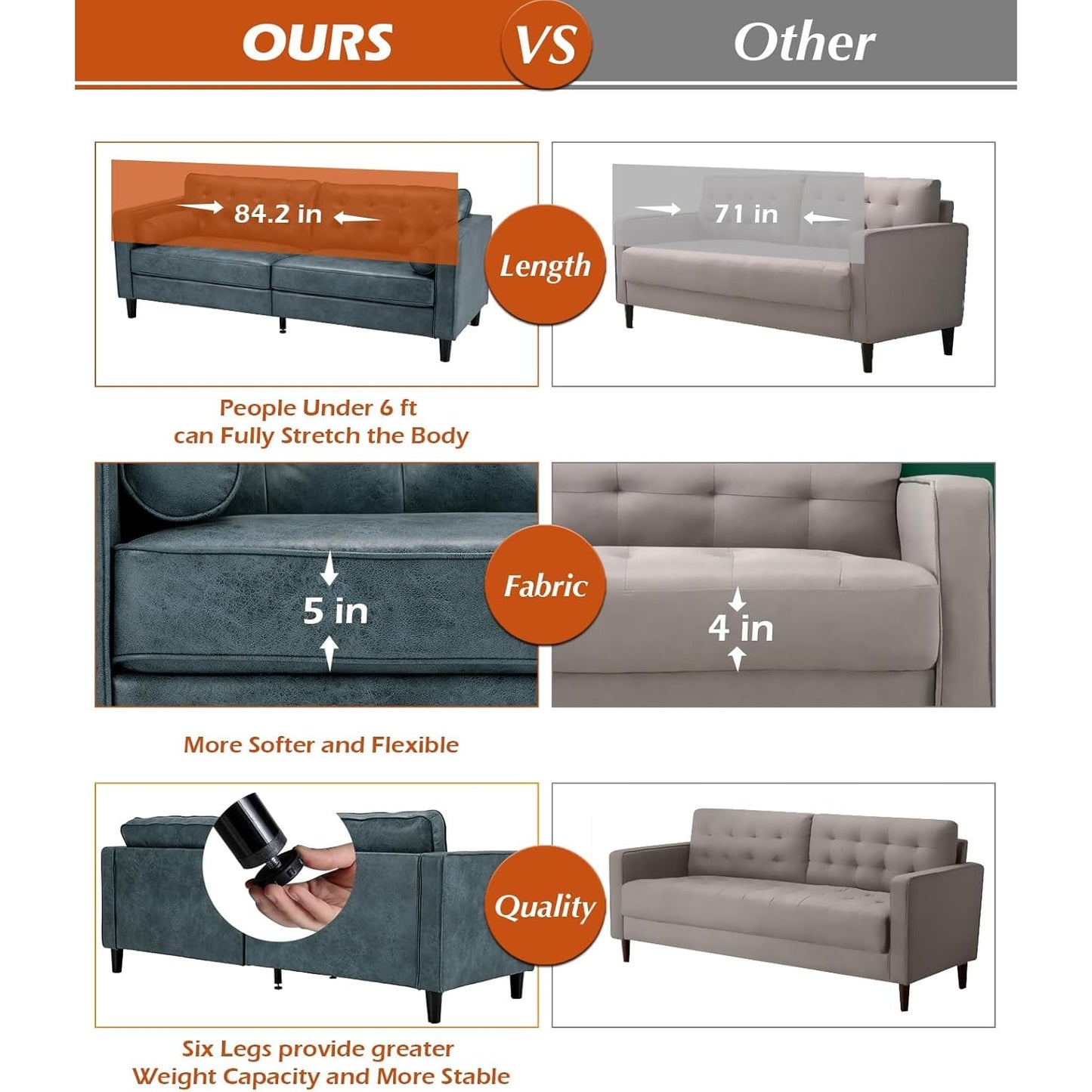 YODOLLA 84.2" 3-Seats Large Sofa Couch Couch, Faux Leather Blue