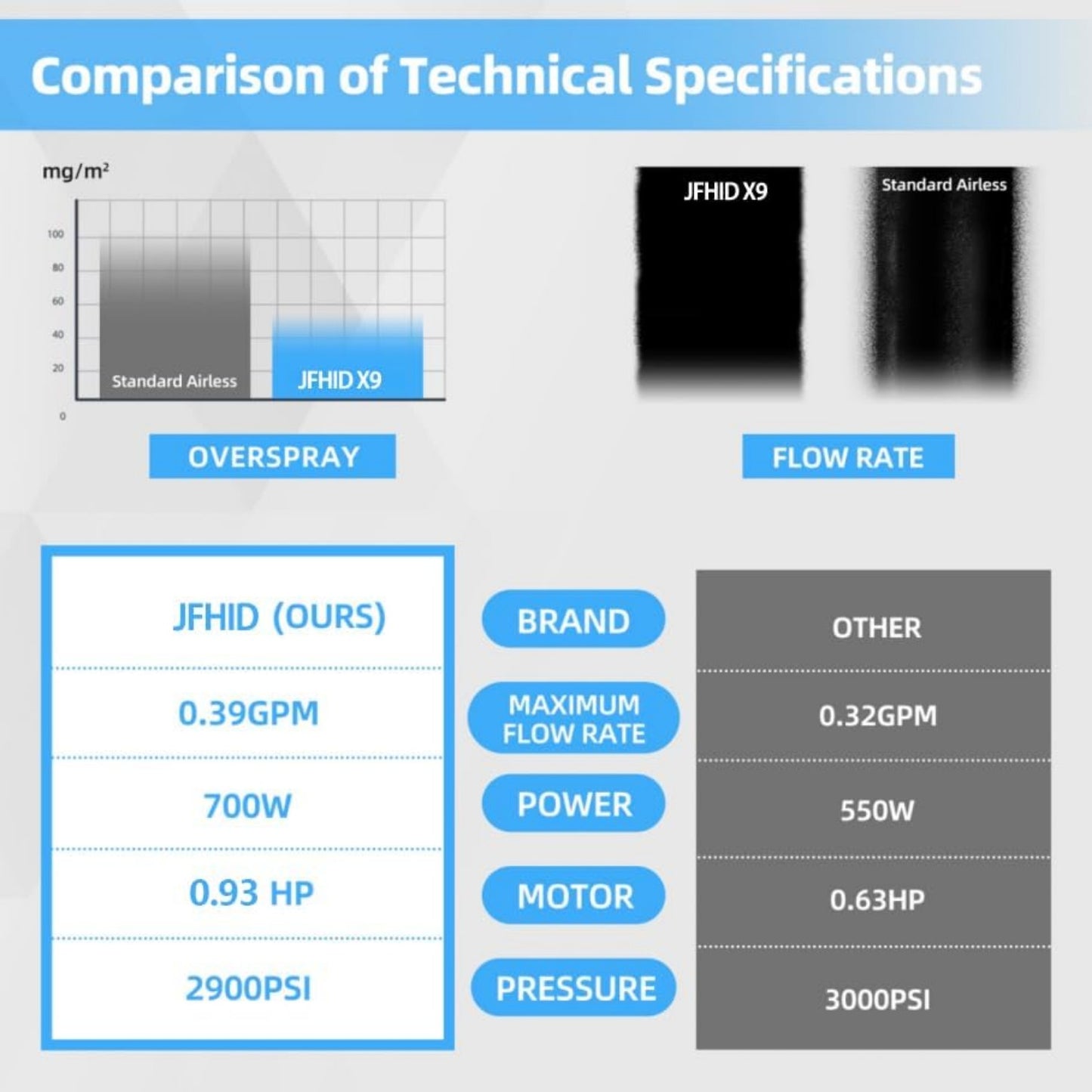 YODOLLA 0.39GPM 700W 2900PS Airless Paint Sprayer, Black