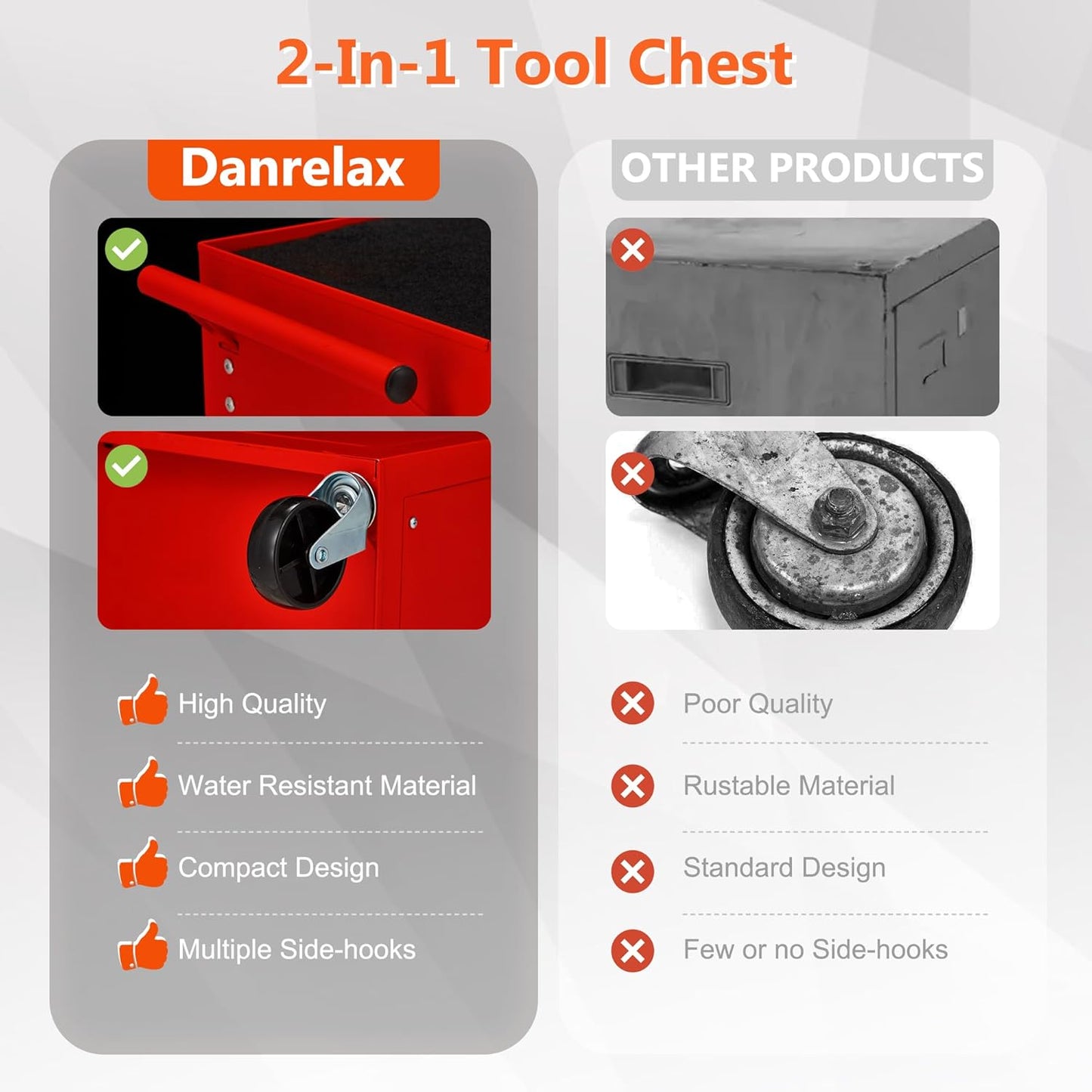 YODOLLA 4-Drawers Heavy Duty Tool Cart with Wheels, Red