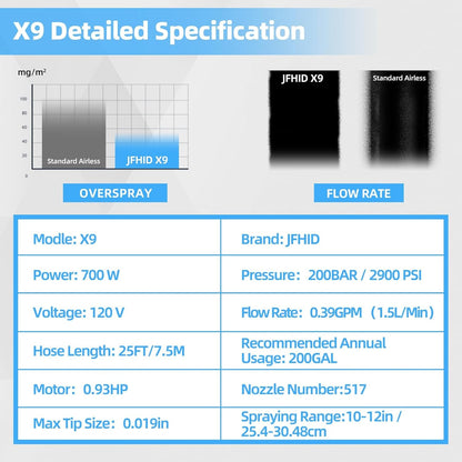 YODOLLA 0.39GPM 700W 2900PS Airless Paint Sprayer, Black