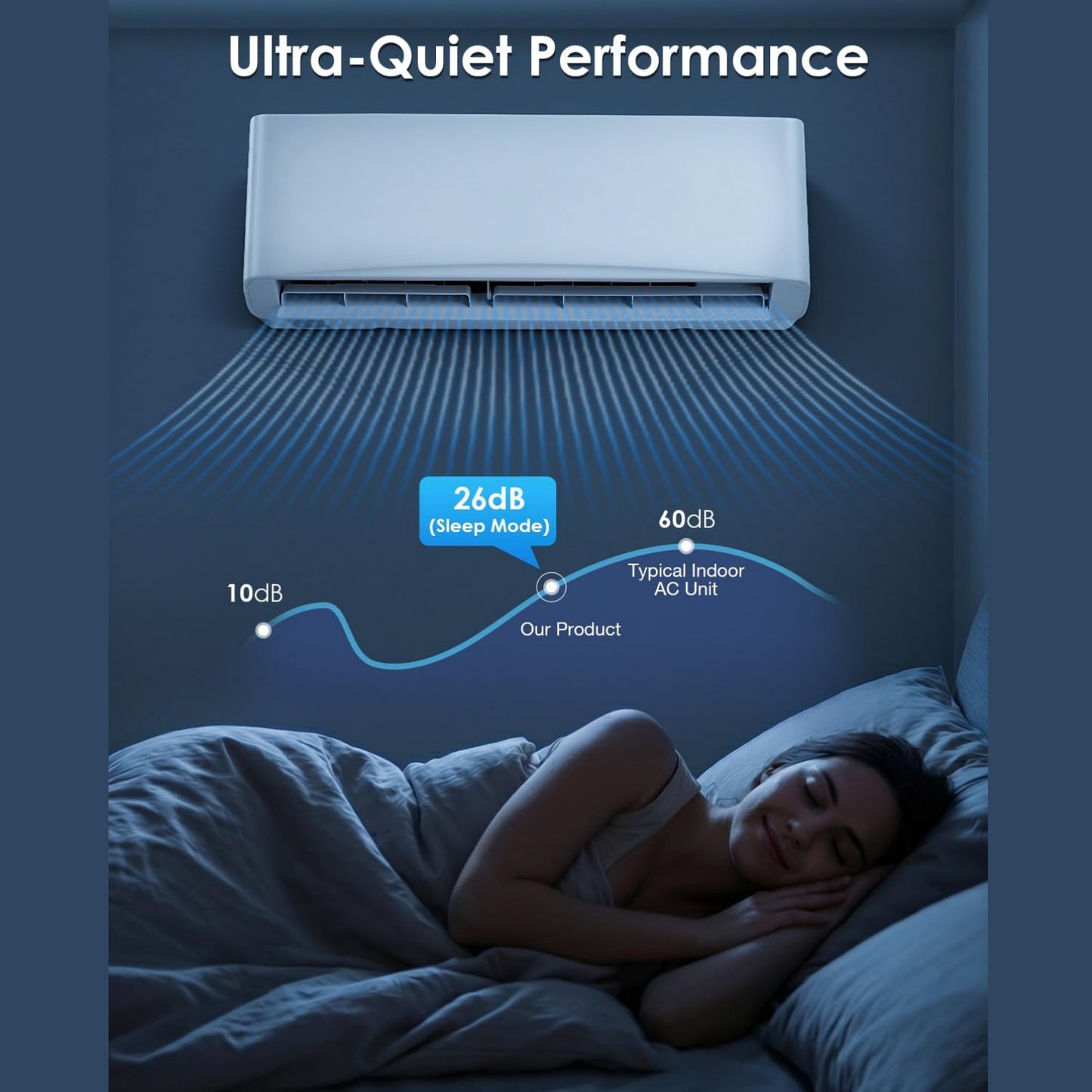 YODOLLA 12000 BTU Mini Split AC/Heating System, Wall Air Conditioner